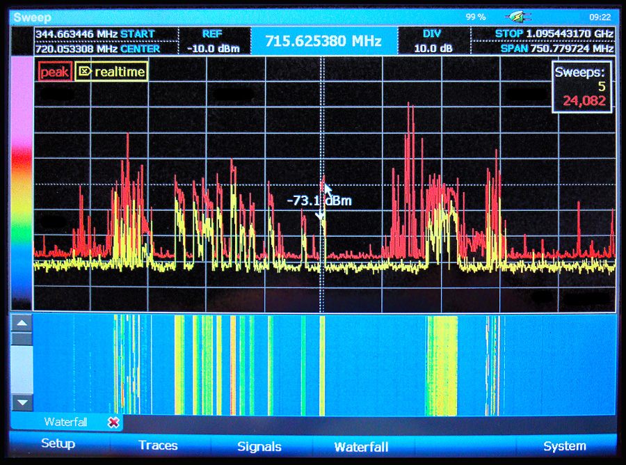 TSCM Construction Spectrum Analysis