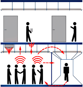 TSCM Inspection - Acoustical Leakage