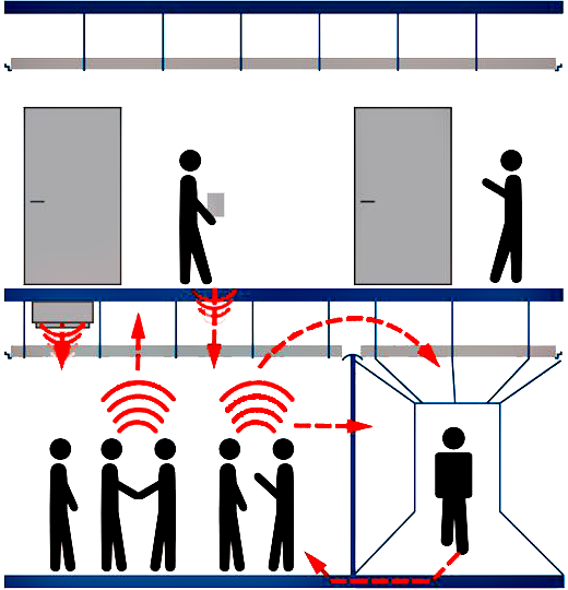 TSCM Inspection - Acoustical Leakage