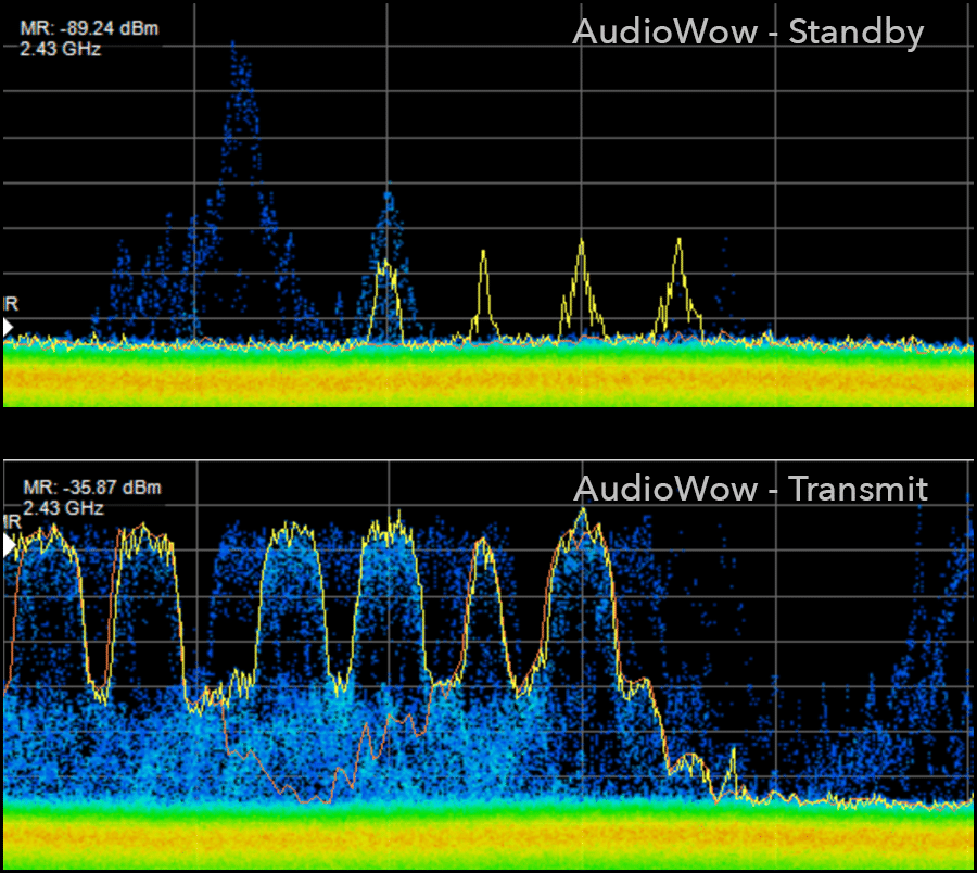 Audiowow Spectrum Analysis