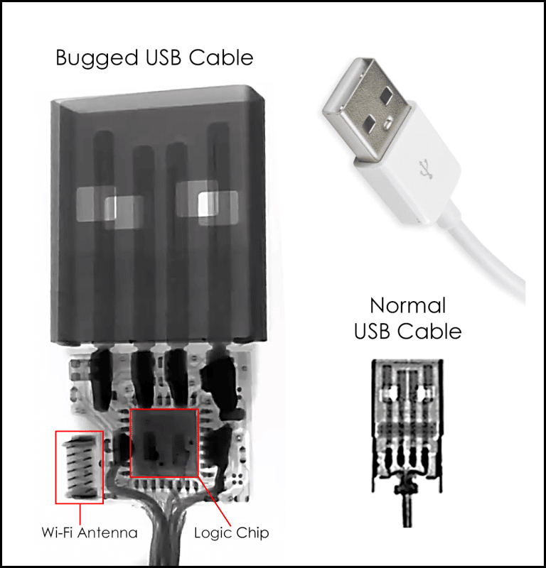 Malicious USB Cables USB Hacking Cables Murray Associates